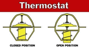 Cooling System Traverse City, MI - The thermostat controls the flow of coolant or antifreeze through the engine, radiator and heater core. This is an illustration of the thermostat in the closed and open positions. 