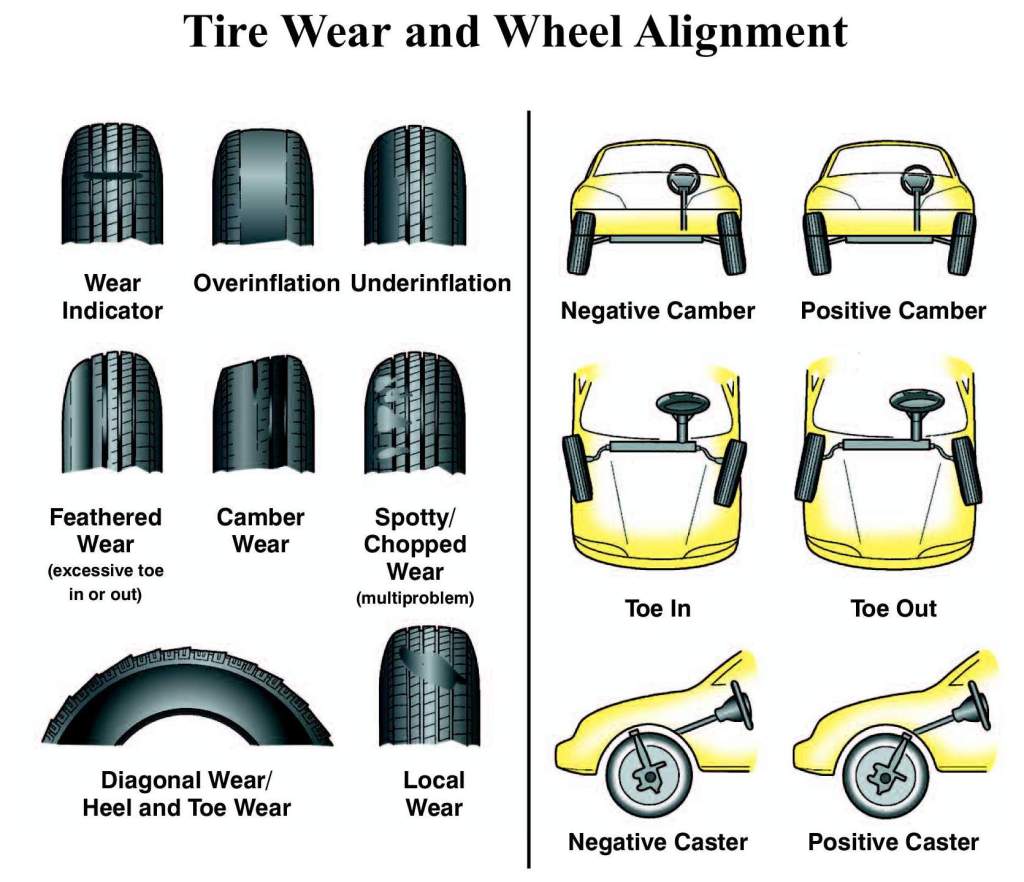 tire-balancing-vs-alignment